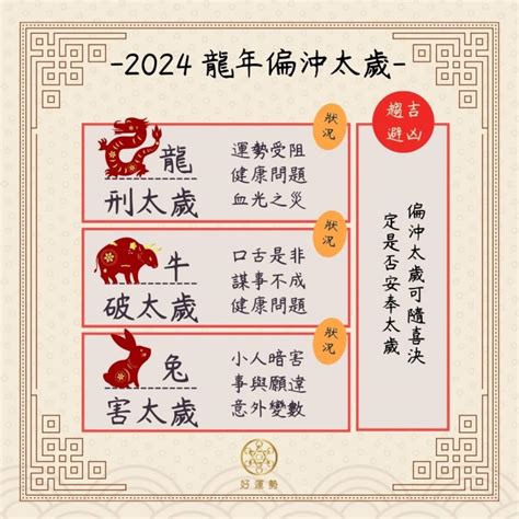 霧水桃花化解|屬蛇、馬、羊2025年蘇民峰運程│Ivy So犯太歲？Day許軼霧水桃花？